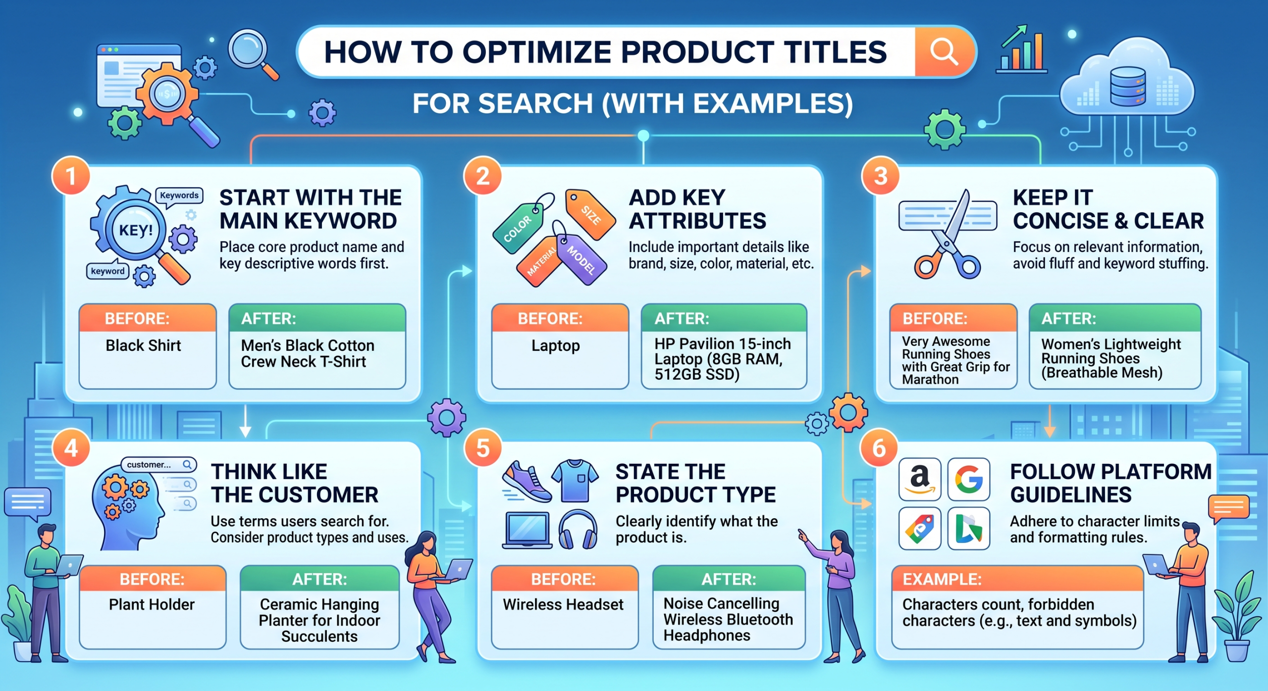 How to Optimize Product Titles for Search (With Examples)